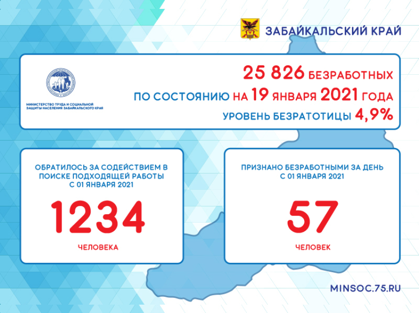 Оперативные данные по количеству безработных в Забайкалье на 19 января 2021 года